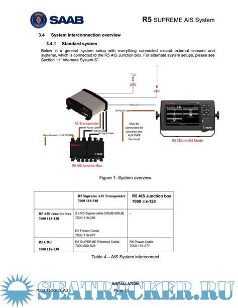 ais junction box triplite connection|SAAB Transponder System R5 SUPREME AIS Operation.